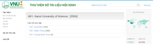 Thư viện số Đại học Khoa học Tự nhiên – Đại học Quốc gia Hà Nội